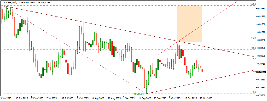 USDCHF 