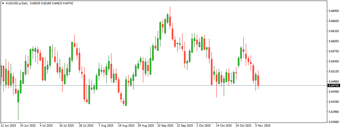 AUDUSD