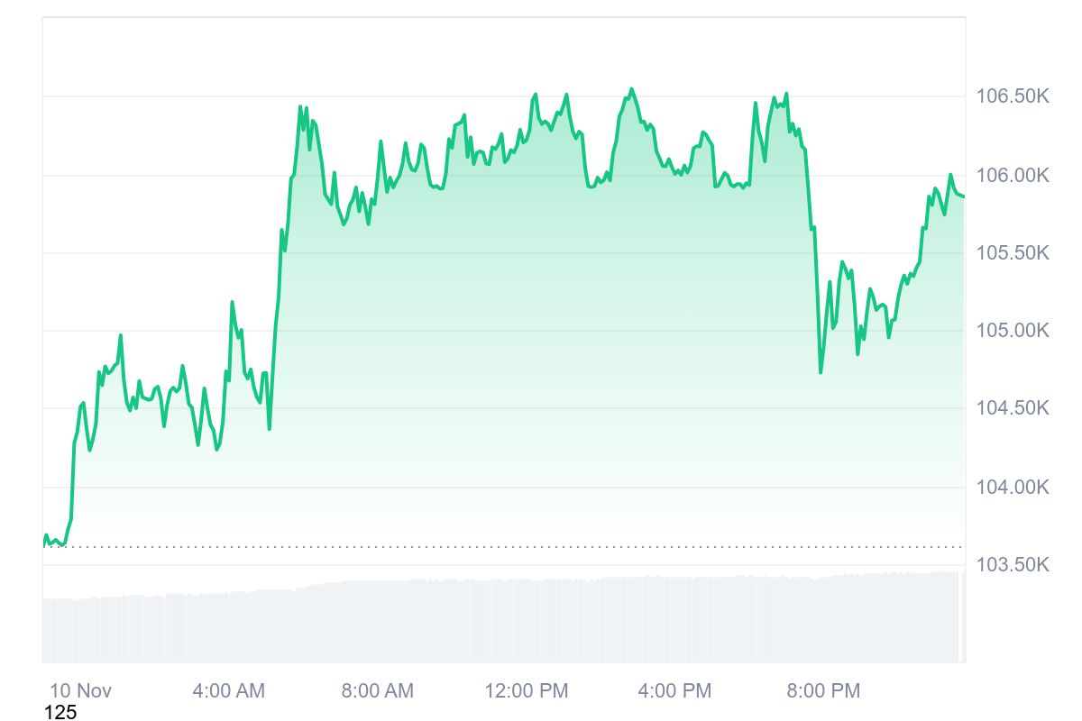BTC Resistance