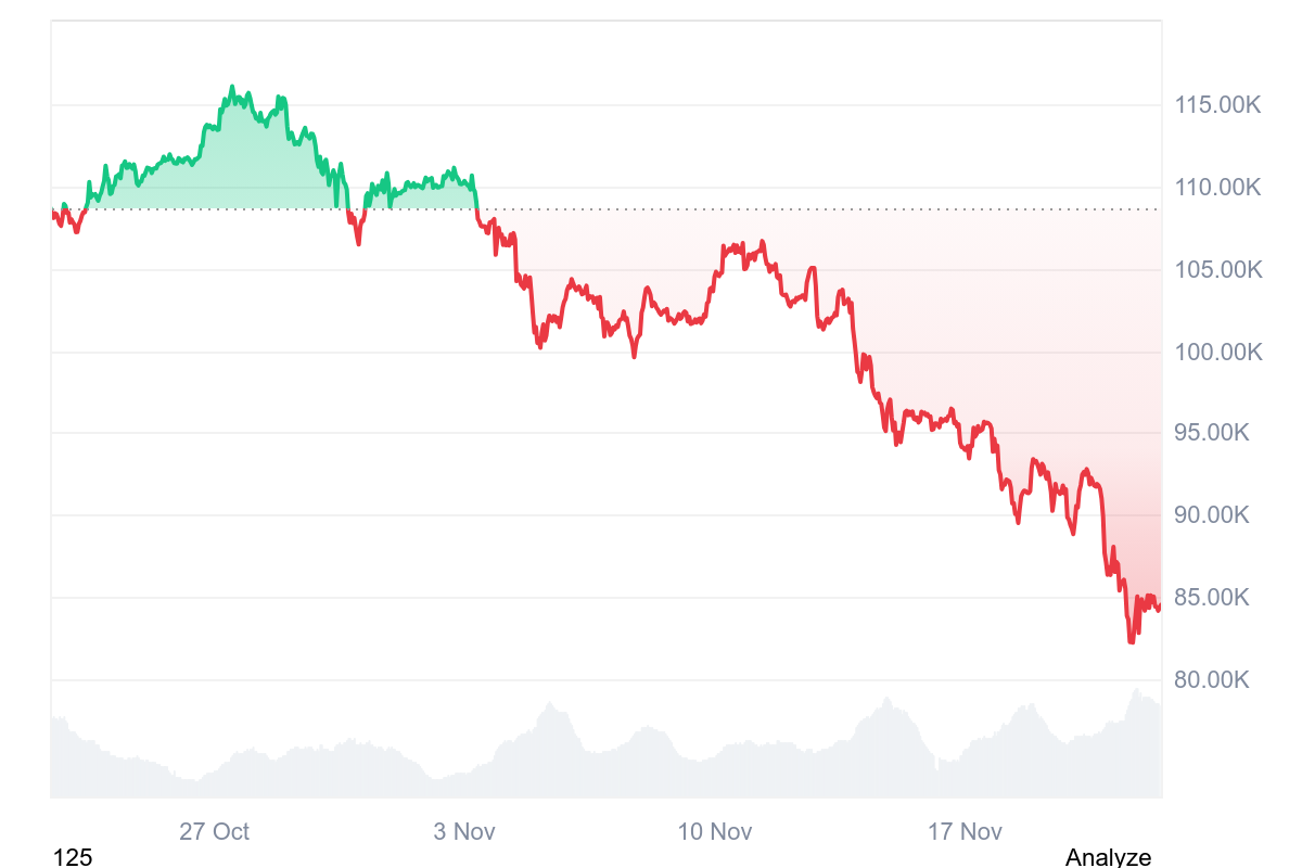 Bitcoin Liquidity Crash