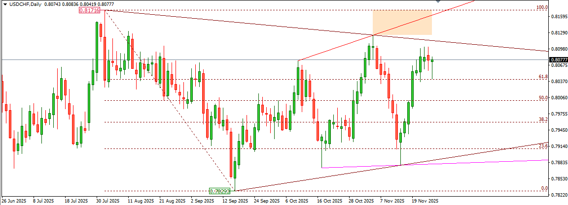 USDCHF 