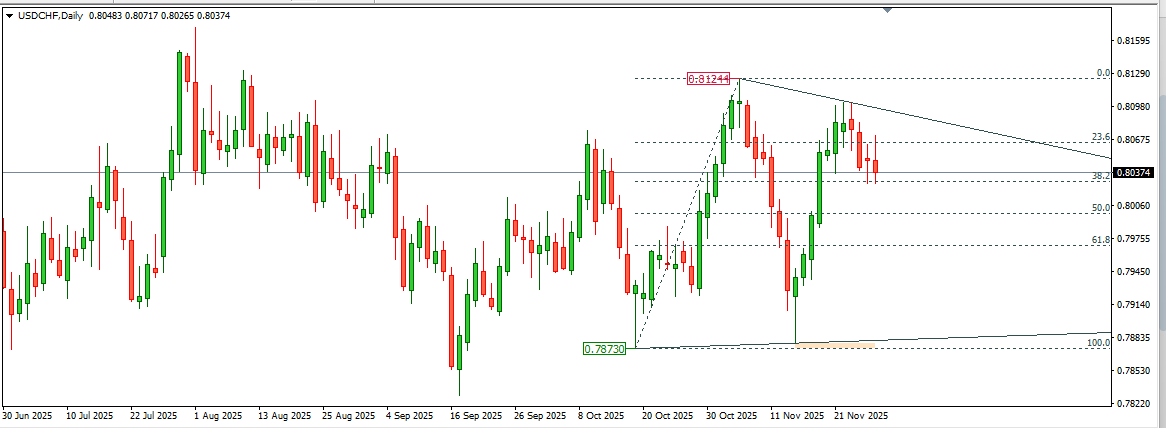 USDCHF