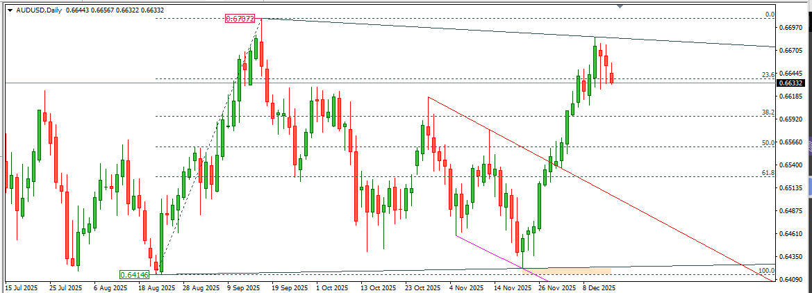 AUDUSD