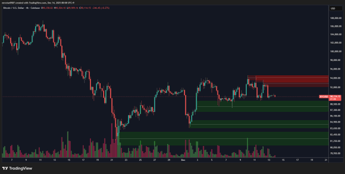 Bitcoin Sell Wall Apears on Coinbase