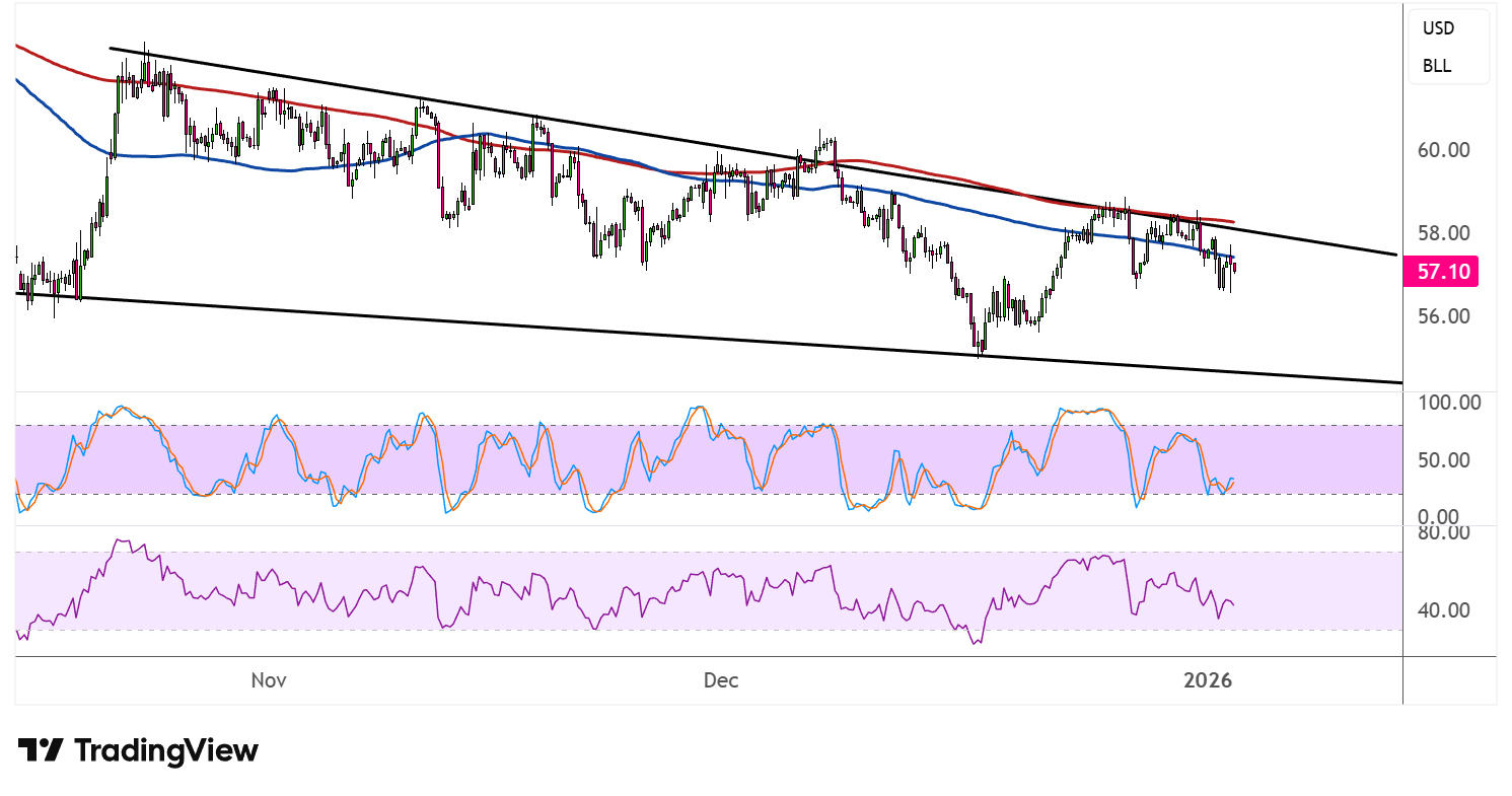 WTI Crude Oil Price Analysis for January 5, 2026