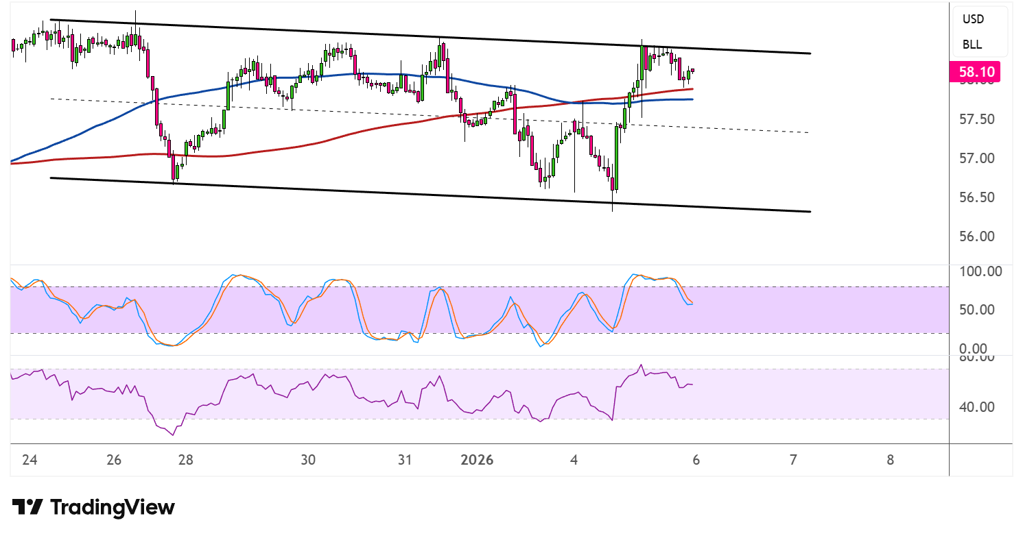 WTI Crude Oil Price Analysis for January 6, 2026