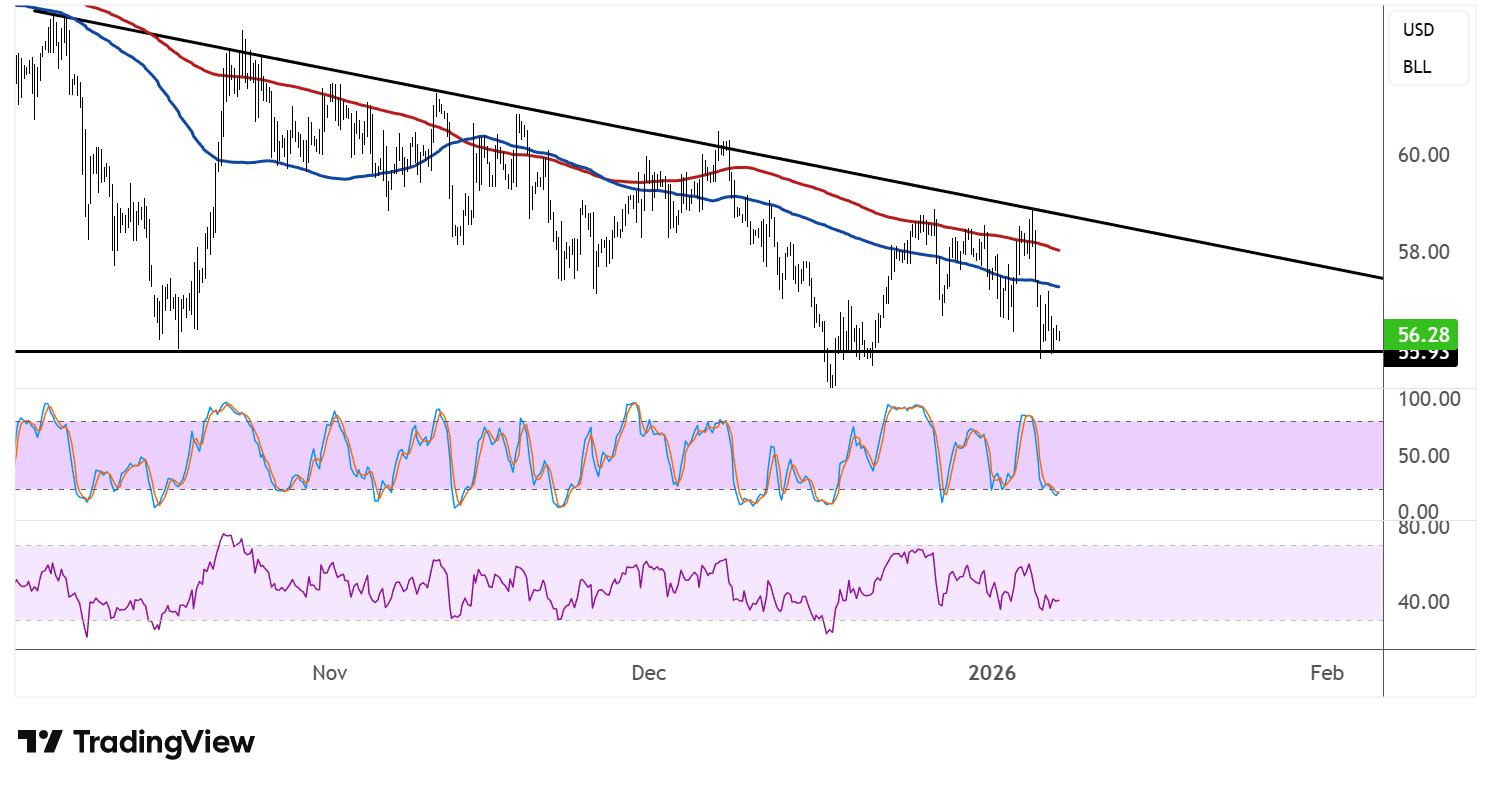 WTI Crude Oil Price Analysis for January 8, 2026