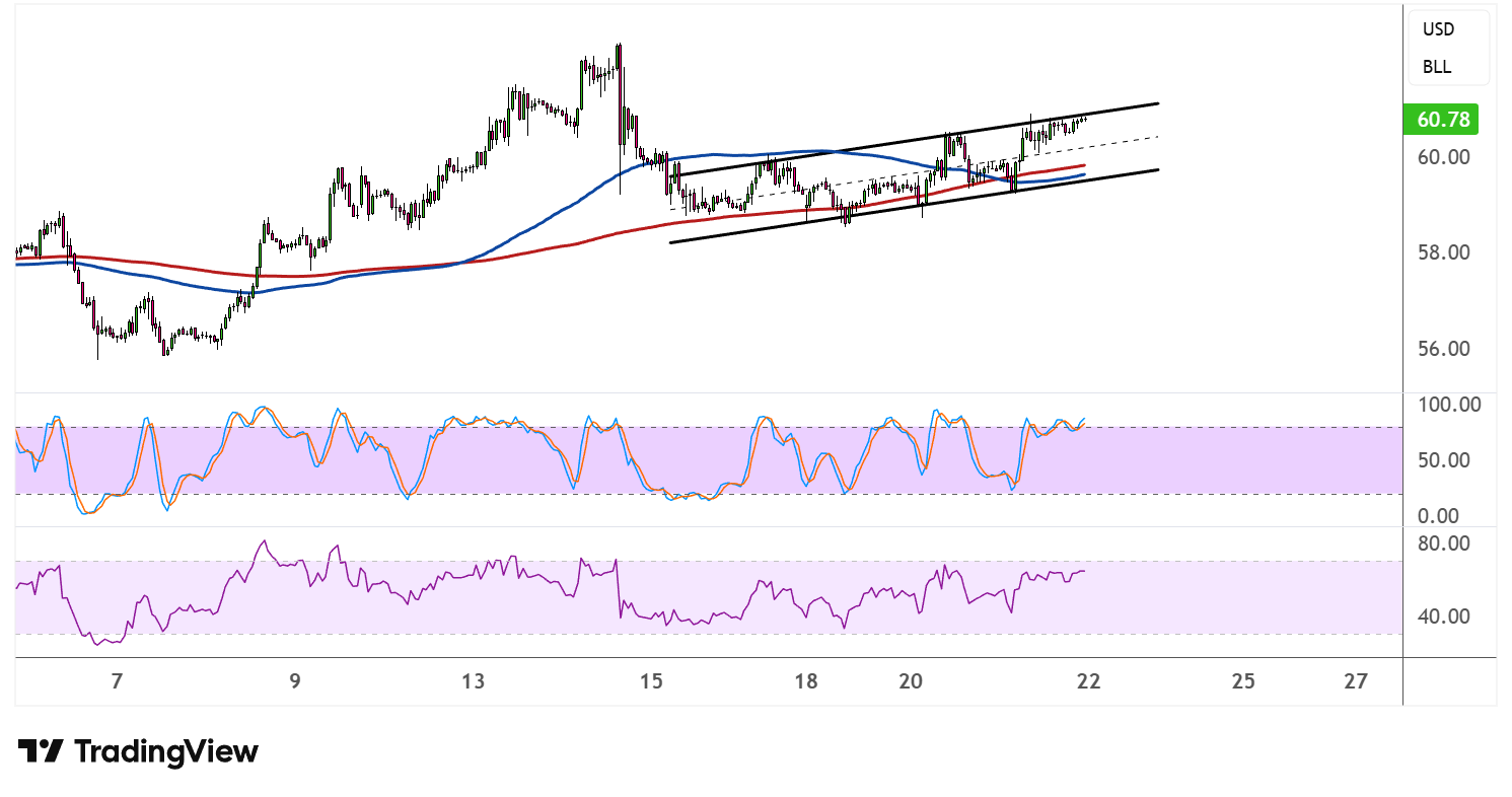 WTI Crude Oil Price Analysis for January 22, 2026