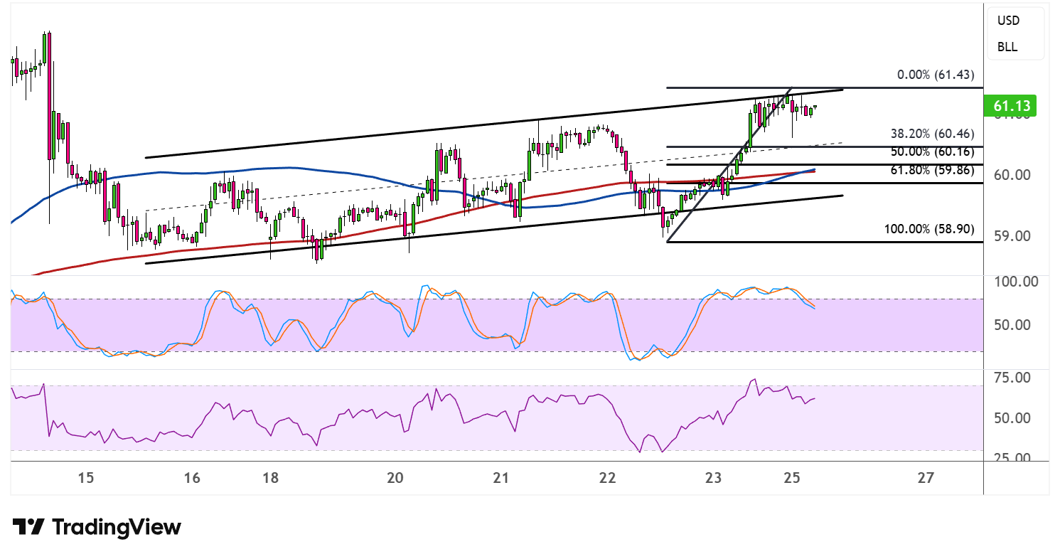 WTI Crude Oil Price Analysis for January 26, 2026