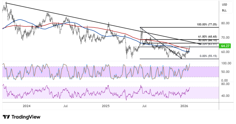 WTI Crude Oil Price Analysis for January 29, 2026