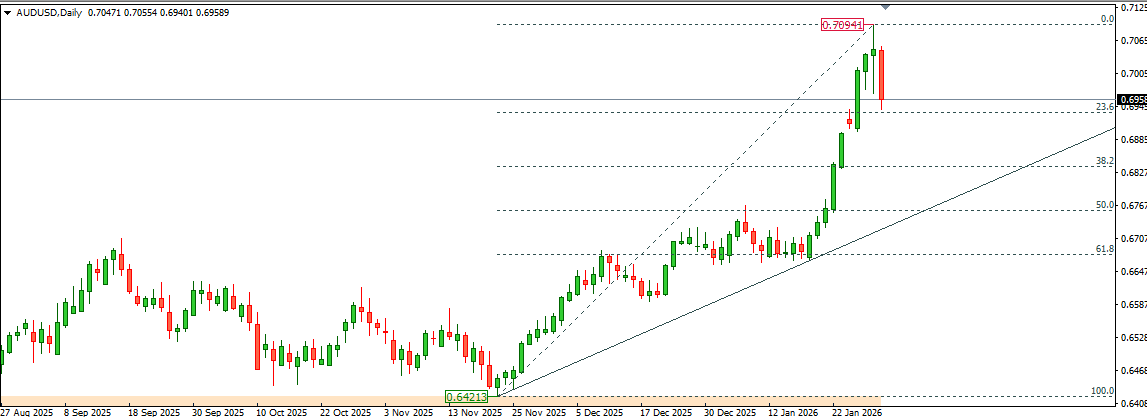 AUDUSD