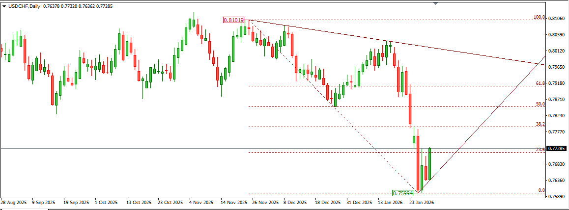 USDCHF