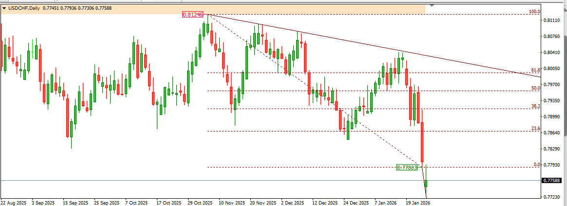 USDCHF