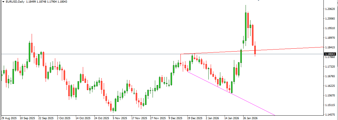 EURUSD