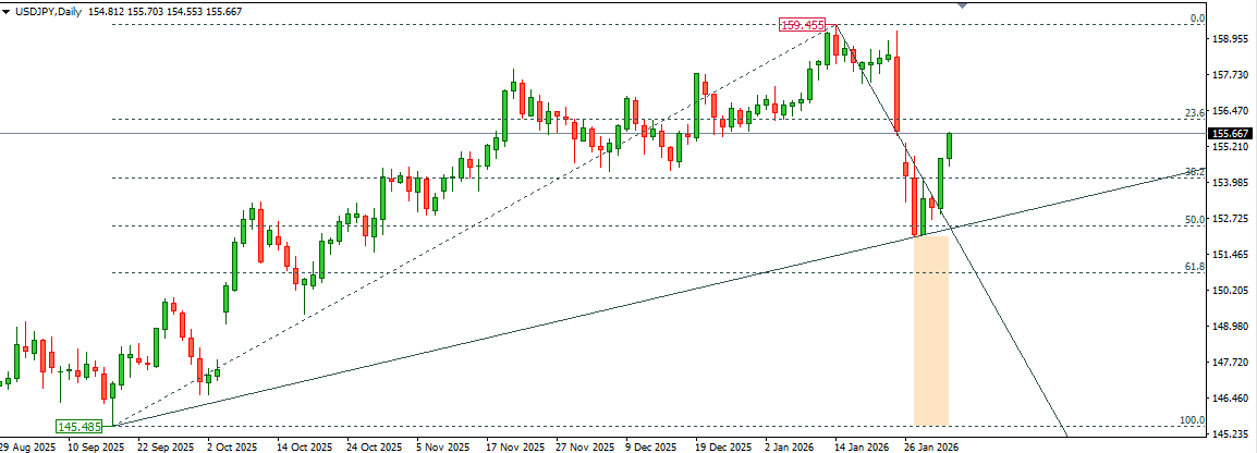 USDJPY