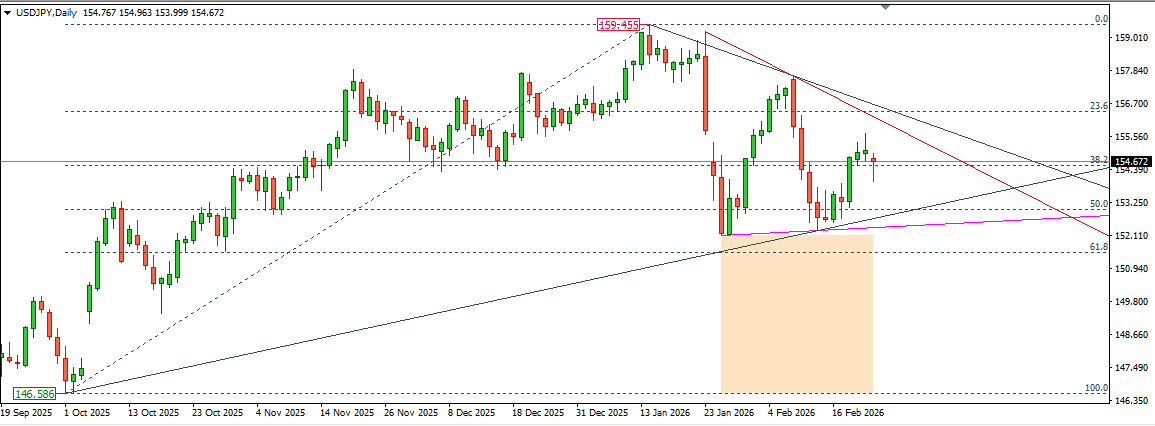 USDJPY