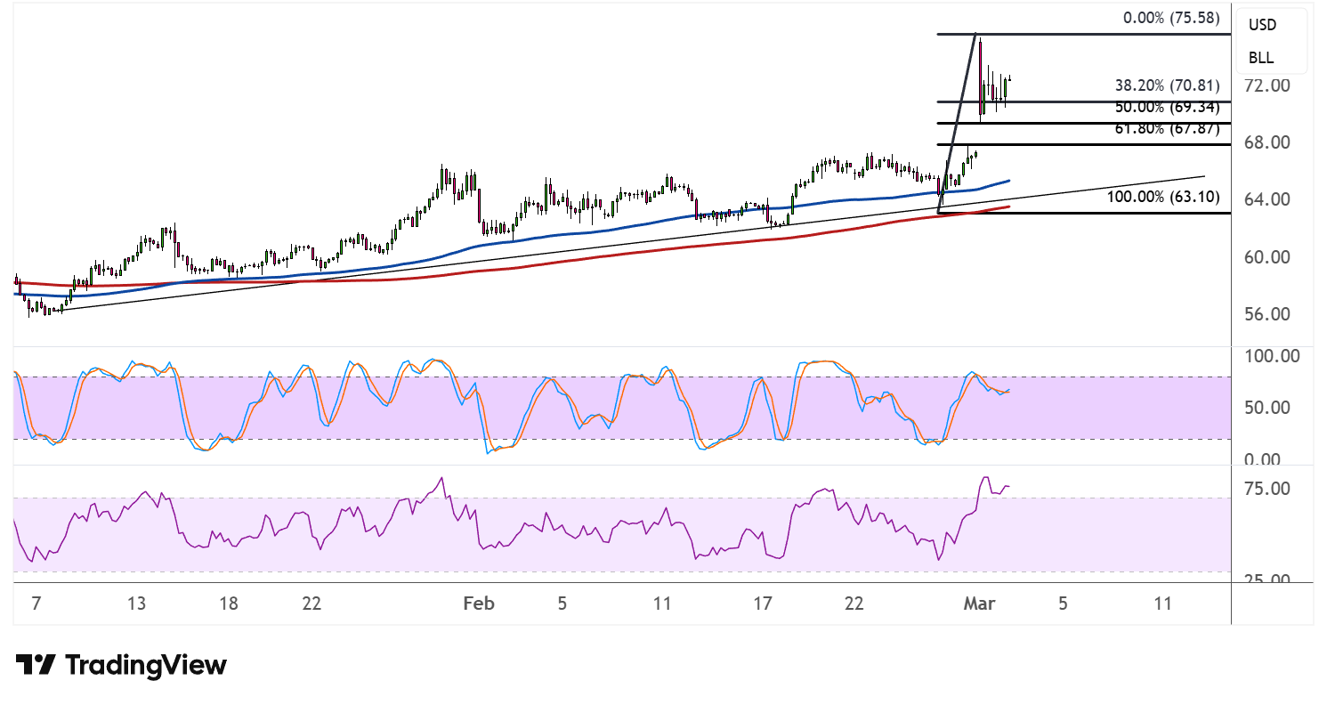 WTI Crude Oil Price Analysis for March 3, 2026