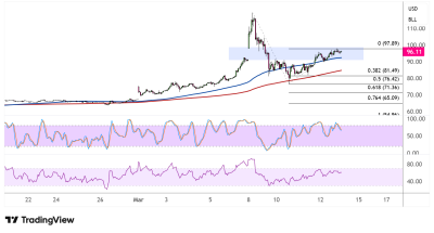 WTI Crude Oil Price Analysis for March 13, 2026