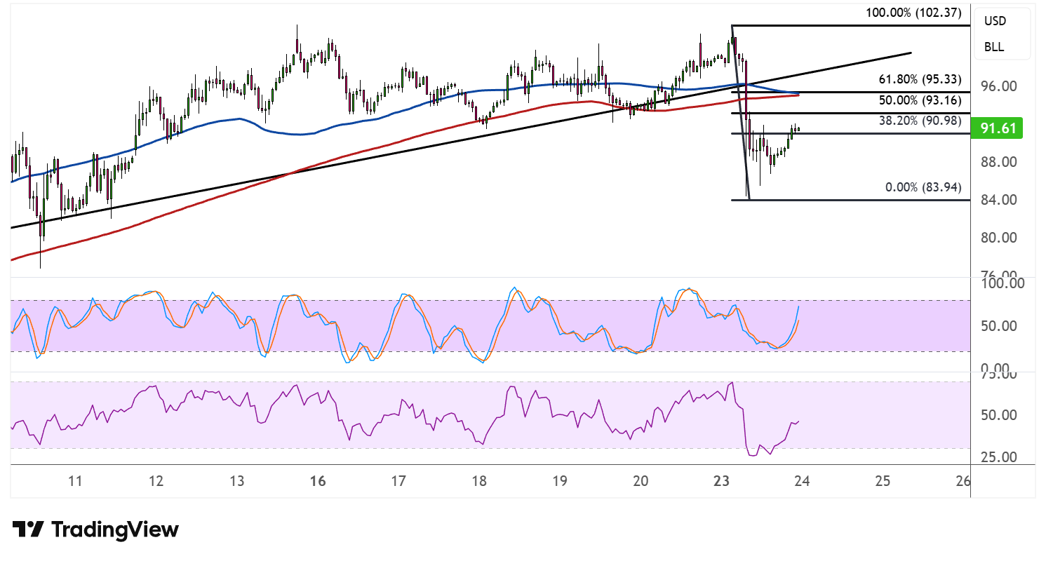 WTI Crude Oil Price Analysis for March 24, 2026