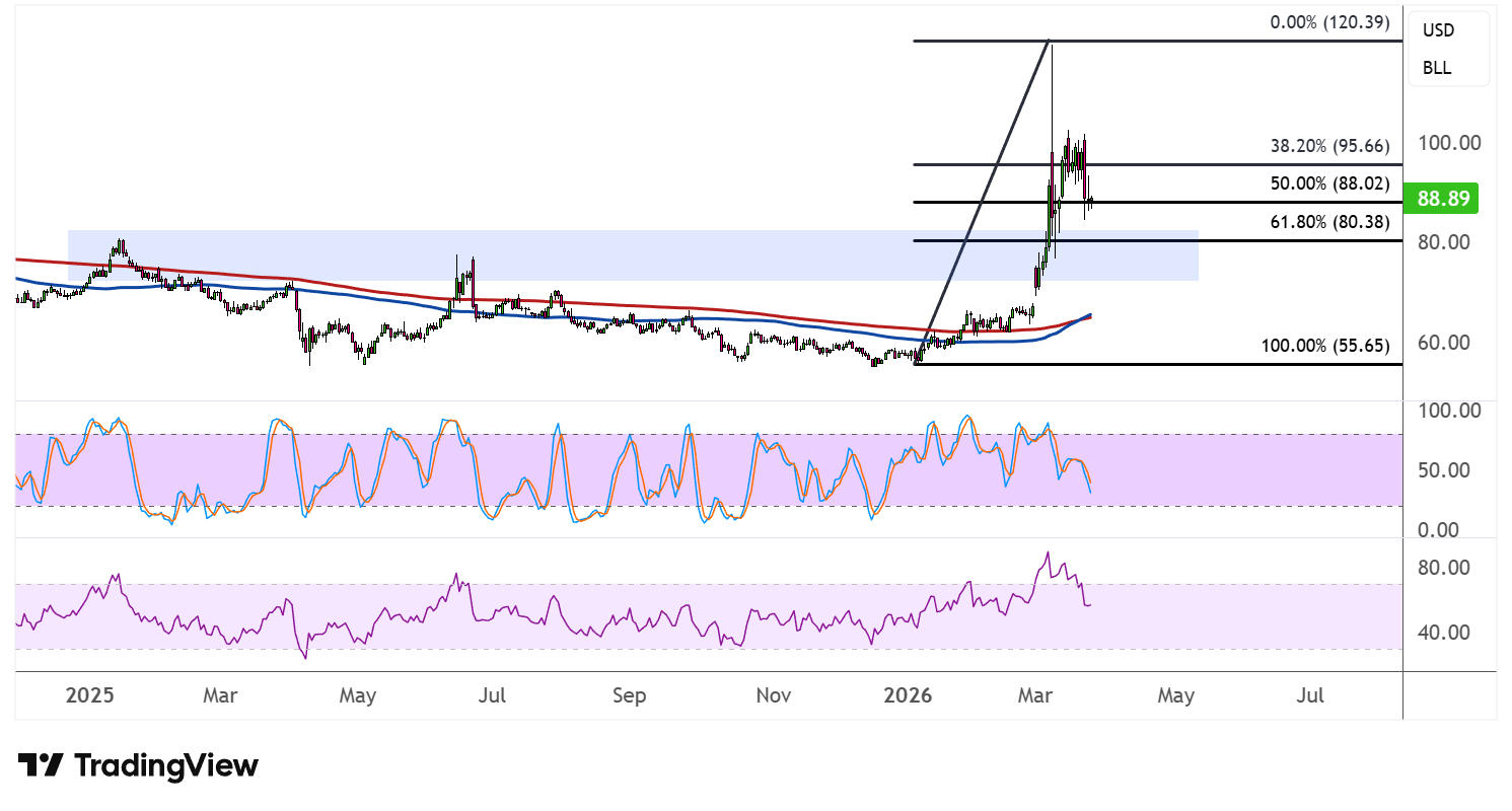 WTI Crude Oil Price Analysis for March 25, 2026