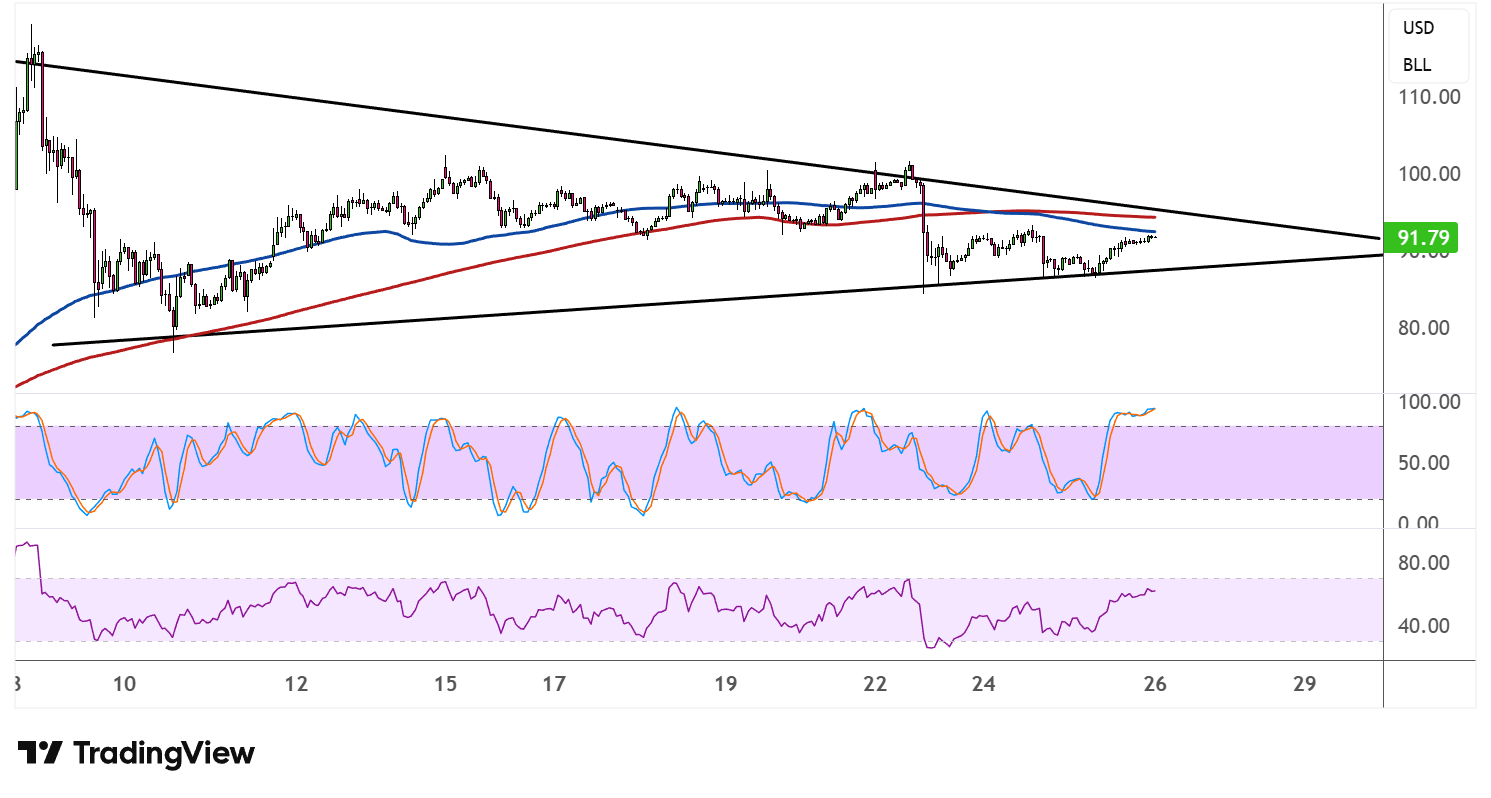 WTI Crude Oil Price Analysis for March 26, 2026