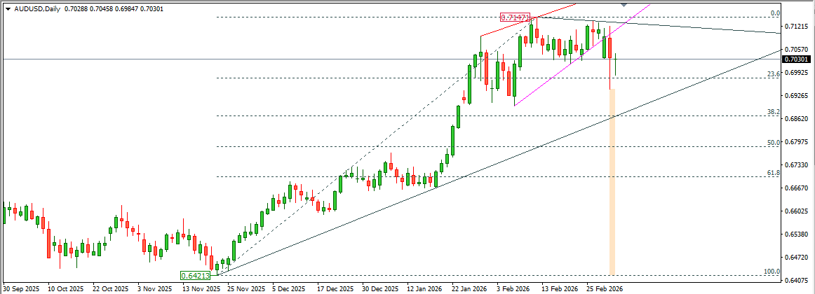 AUDUSD