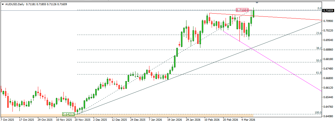 AUDUSD
