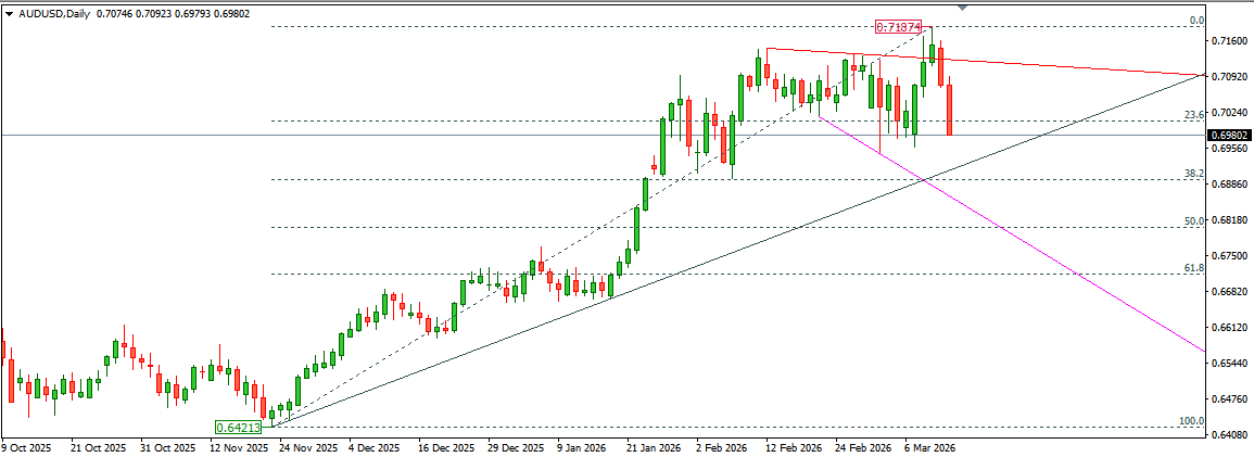AUDUSD