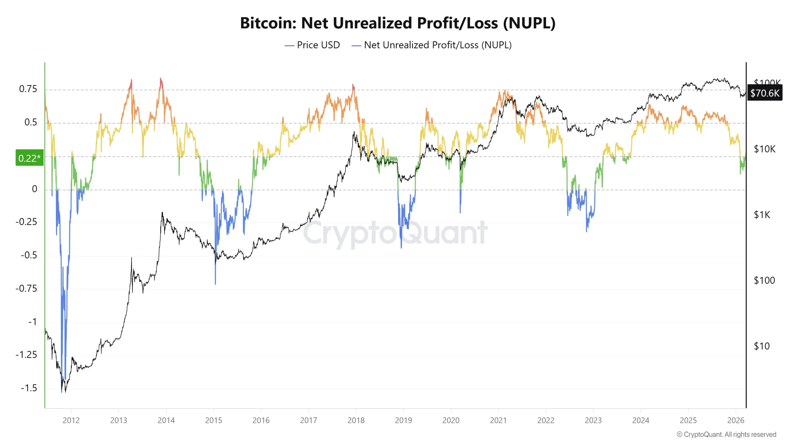 Bitcoin-NUPL