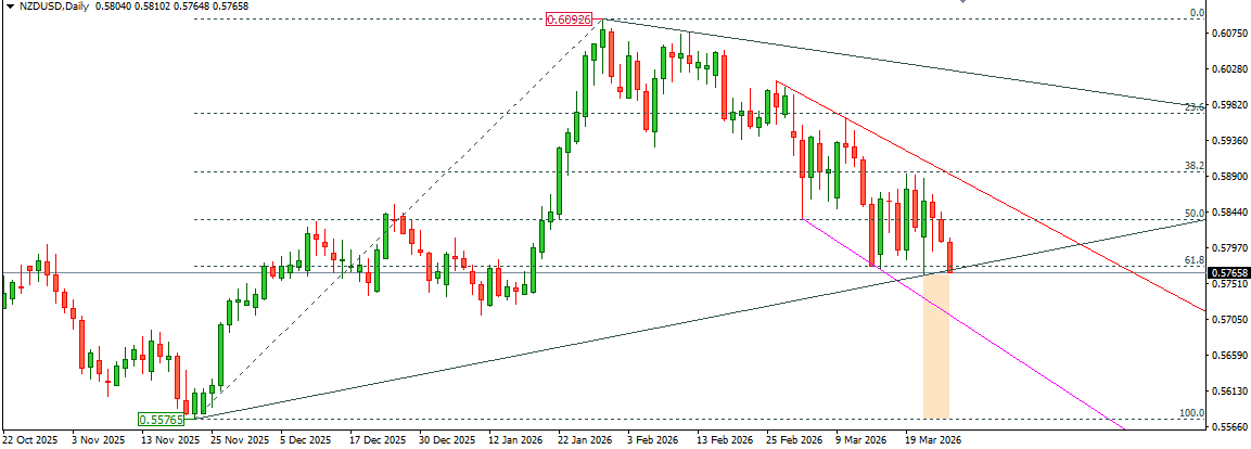 NZDUSD