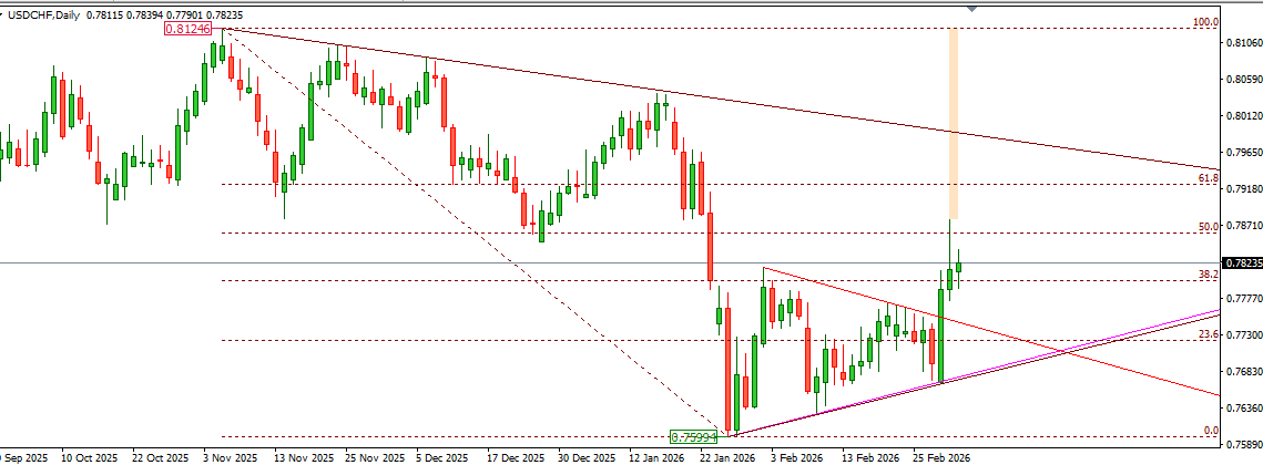 USDCHF