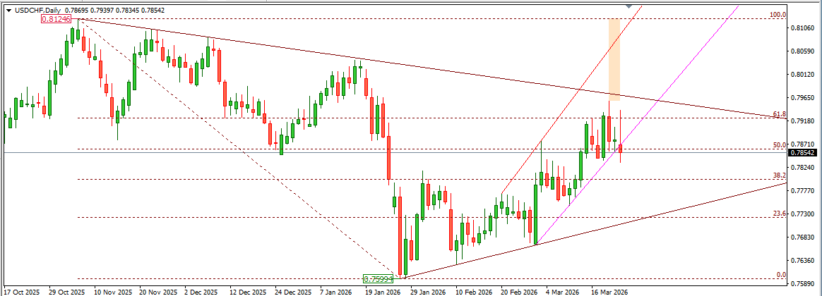 USDCHF