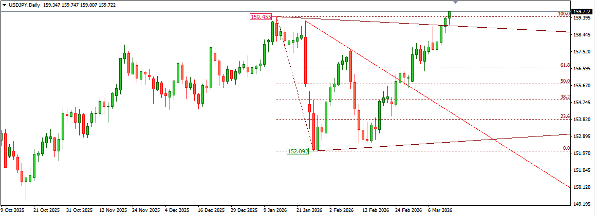 USDJPY 
