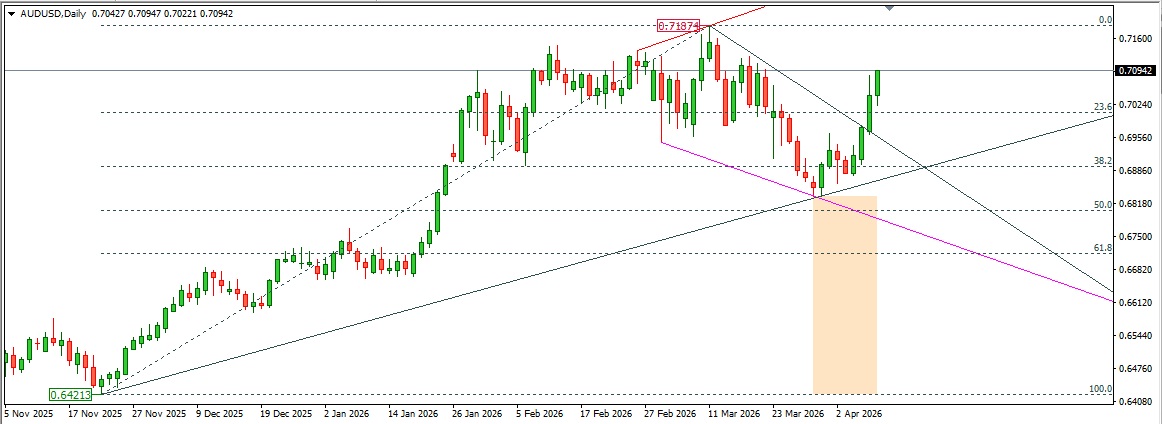 AUDUSD