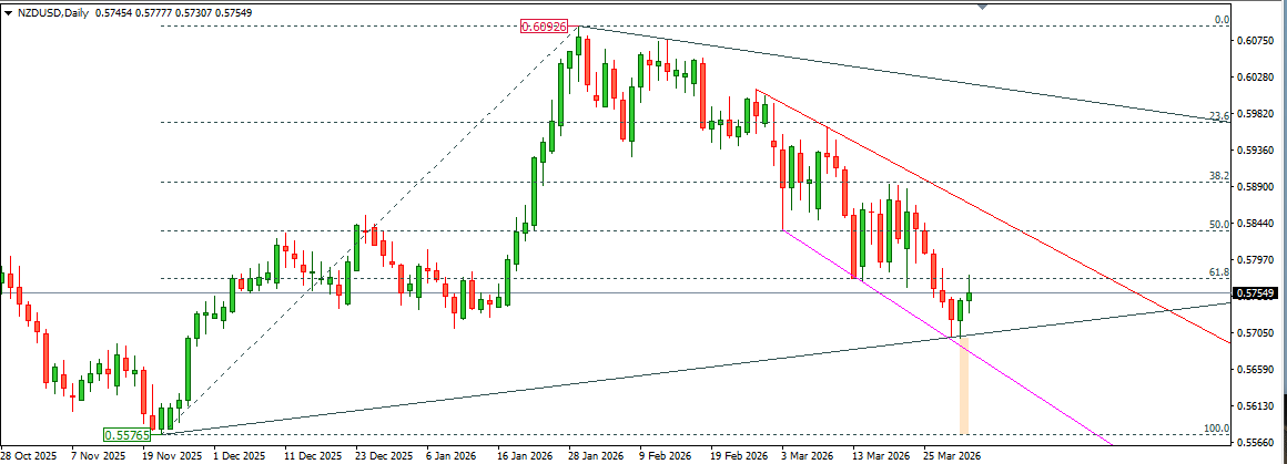 NZDUSD