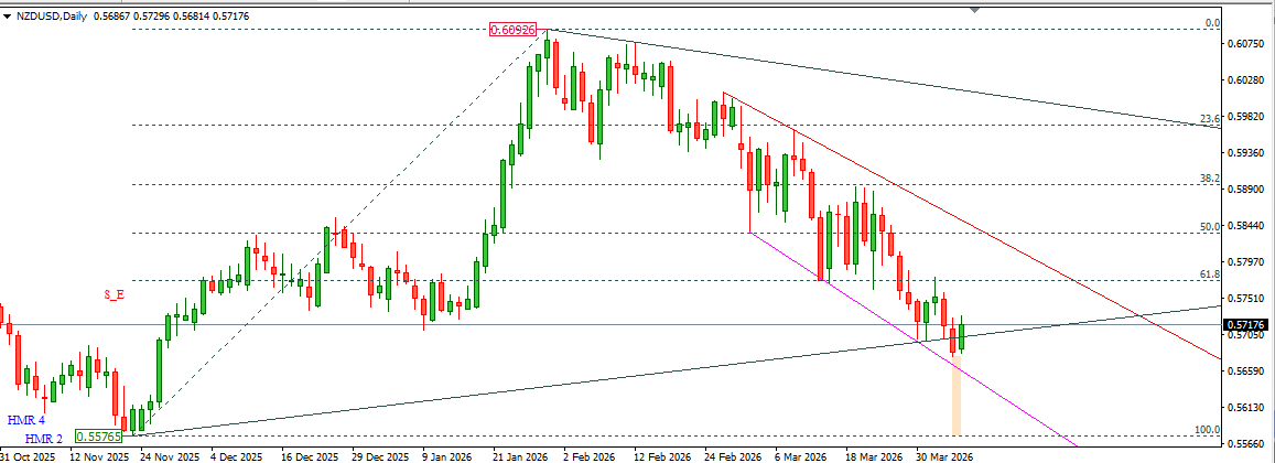 NZDUSD