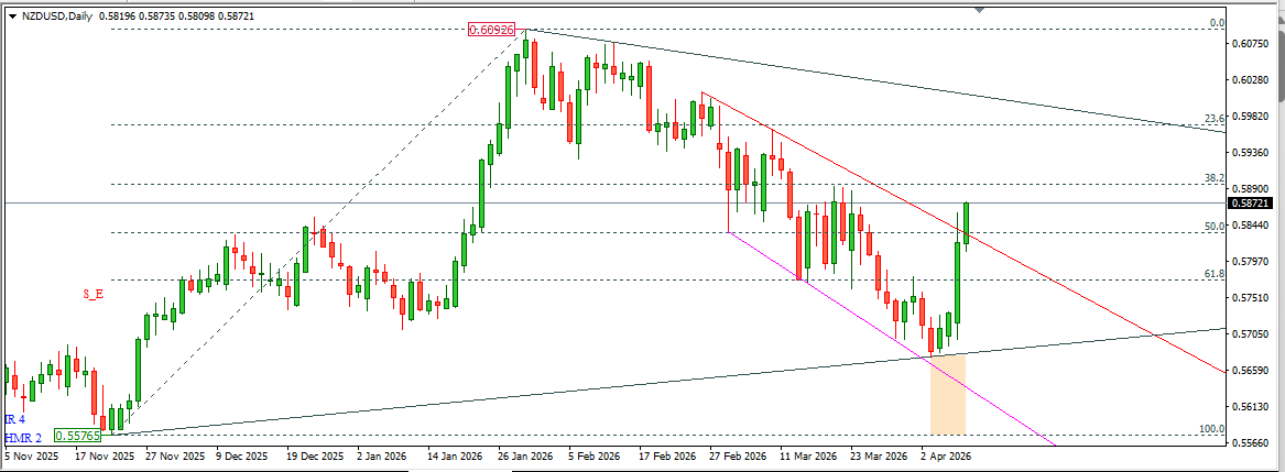 NZDUSD