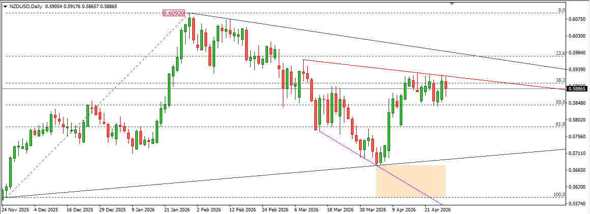 NZDUSD