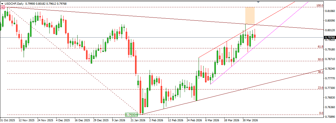 USDCHF