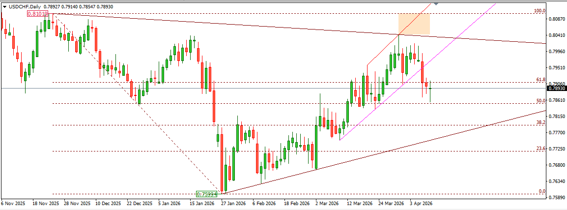 USDCHF 