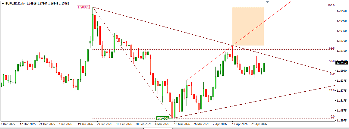 EURUSD
