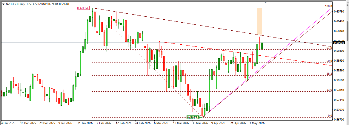NZDUSD