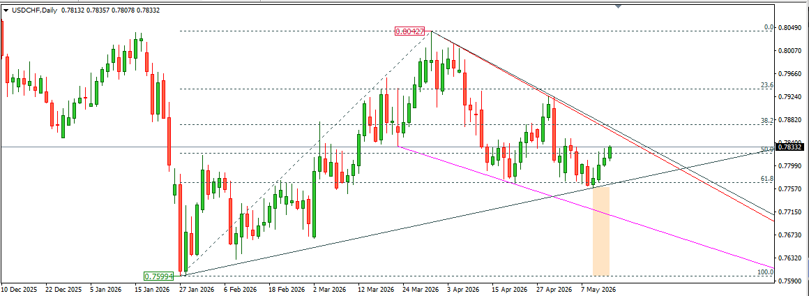 USDCHF