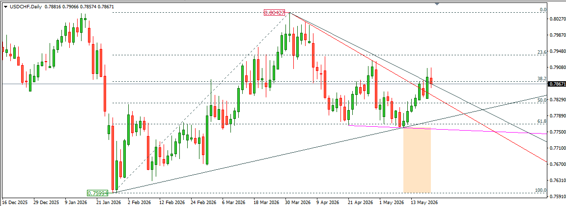 USDCHF