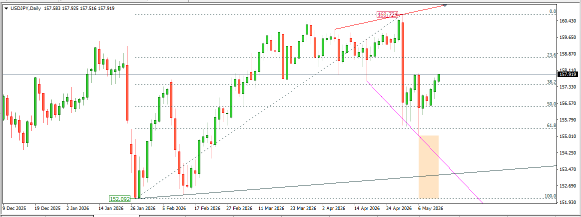 USDJPY 