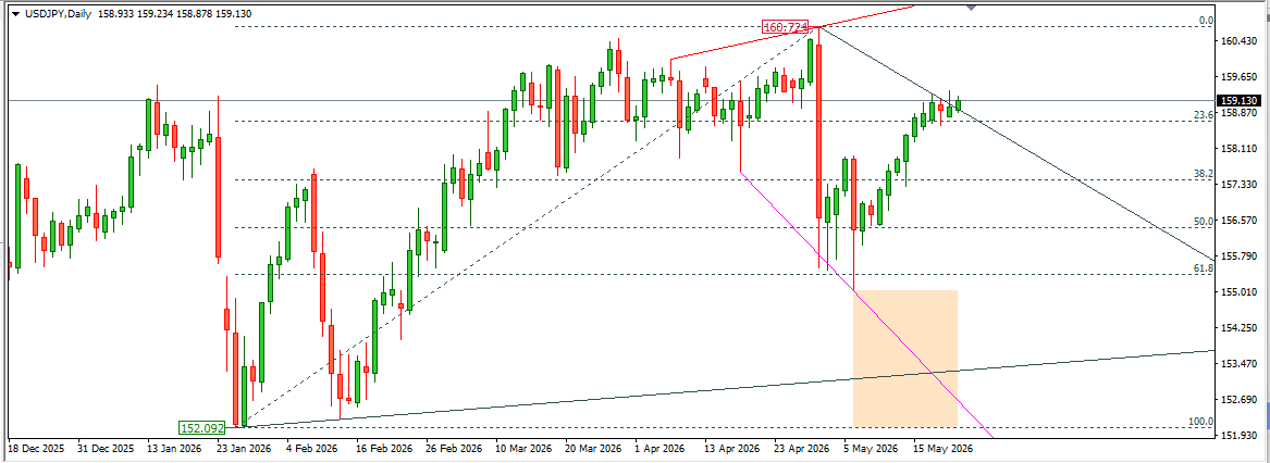 USDJPY