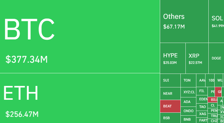 Bitcoin Long Liquidations