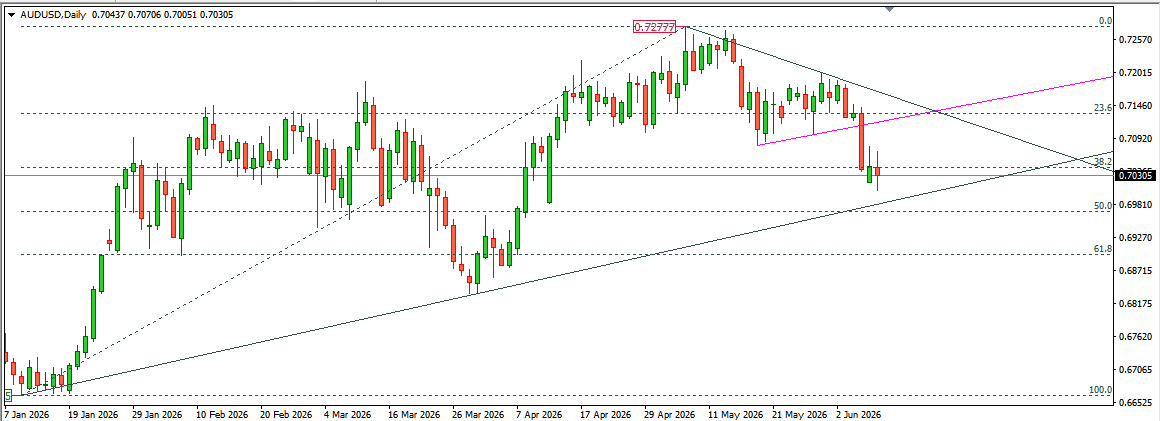 AUDUSD