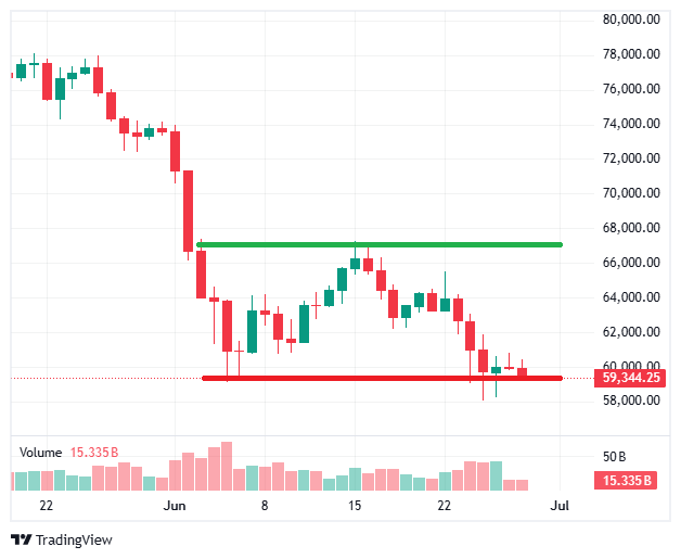 Bitcoin-Price-Range