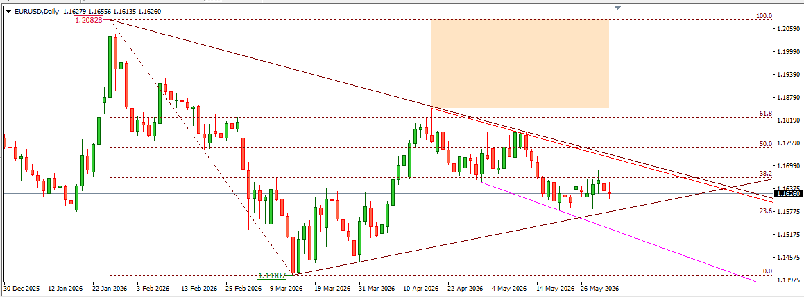 EURUSD